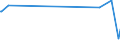 KN 90302099 /Exporte /Einheit = Preise (Euro/Tonne) /Partnerland: Kongo /Meldeland: Europäische Union /90302099:Oszilloskope und Oszillografen Nichtelektronisch, Ohne Registriervorrichtung (Ausg. Kathodenstrahloszilloskope und -oszillografen)