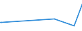KN 90302099 /Exporte /Einheit = Preise (Euro/Tonne) /Partnerland: Kenia /Meldeland: Europäische Union /90302099:Oszilloskope und Oszillografen Nichtelektronisch, Ohne Registriervorrichtung (Ausg. Kathodenstrahloszilloskope und -oszillografen)