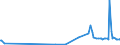 KN 90302099 /Exporte /Einheit = Preise (Euro/Tonne) /Partnerland: Kanada /Meldeland: Europäische Union /90302099:Oszilloskope und Oszillografen Nichtelektronisch, Ohne Registriervorrichtung (Ausg. Kathodenstrahloszilloskope und -oszillografen)