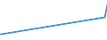 KN 90302099 /Exporte /Einheit = Preise (Euro/Tonne) /Partnerland: El Salvador /Meldeland: Europäische Union /90302099:Oszilloskope und Oszillografen Nichtelektronisch, Ohne Registriervorrichtung (Ausg. Kathodenstrahloszilloskope und -oszillografen)