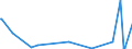KN 90302099 /Exporte /Einheit = Preise (Euro/Tonne) /Partnerland: Kuba /Meldeland: Europäische Union /90302099:Oszilloskope und Oszillografen Nichtelektronisch, Ohne Registriervorrichtung (Ausg. Kathodenstrahloszilloskope und -oszillografen)