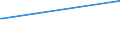 KN 90302099 /Exporte /Einheit = Preise (Euro/Tonne) /Partnerland: Dominikan.r. /Meldeland: Europäische Union /90302099:Oszilloskope und Oszillografen Nichtelektronisch, Ohne Registriervorrichtung (Ausg. Kathodenstrahloszilloskope und -oszillografen)