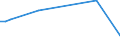 KN 90303110 /Exporte /Einheit = Preise (Euro/Tonne) /Partnerland: Ver.koenigreich /Meldeland: Europäische Union /90303110:Vielfachmessger„te fr Stromspannung, Stromst„rke, Widerstand Oder Elektrischer Leistung, Ohne Registriervorrichtung, fr Zivile Luftfahrzeuge