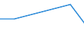 KN 90303110 /Exporte /Einheit = Preise (Euro/Tonne) /Partnerland: Griechenland /Meldeland: Europäische Union /90303110:Vielfachmessger„te fr Stromspannung, Stromst„rke, Widerstand Oder Elektrischer Leistung, Ohne Registriervorrichtung, fr Zivile Luftfahrzeuge