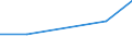 KN 90303110 /Exporte /Einheit = Preise (Euro/Tonne) /Partnerland: Schweden /Meldeland: Europäische Union /90303110:Vielfachmessger„te fr Stromspannung, Stromst„rke, Widerstand Oder Elektrischer Leistung, Ohne Registriervorrichtung, fr Zivile Luftfahrzeuge