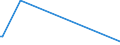 KN 90303110 /Exporte /Einheit = Preise (Euro/Tonne) /Partnerland: Schweiz /Meldeland: Europäische Union /90303110:Vielfachmessger„te fr Stromspannung, Stromst„rke, Widerstand Oder Elektrischer Leistung, Ohne Registriervorrichtung, fr Zivile Luftfahrzeuge