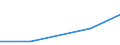 KN 90303110 /Exporte /Einheit = Preise (Euro/Tonne) /Partnerland: Gabun /Meldeland: Europäische Union /90303110:Vielfachmessger„te fr Stromspannung, Stromst„rke, Widerstand Oder Elektrischer Leistung, Ohne Registriervorrichtung, fr Zivile Luftfahrzeuge