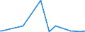 KN 90303110 /Exporte /Einheit = Preise (Euro/Tonne) /Partnerland: Vereinigte Staaten von Amerika /Meldeland: Europäische Union /90303110:Vielfachmessger„te fr Stromspannung, Stromst„rke, Widerstand Oder Elektrischer Leistung, Ohne Registriervorrichtung, fr Zivile Luftfahrzeuge