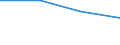 KN 90303110 /Exporte /Einheit = Preise (Euro/Tonne) /Partnerland: Guadeloupe /Meldeland: Europäische Union /90303110:Vielfachmessger„te fr Stromspannung, Stromst„rke, Widerstand Oder Elektrischer Leistung, Ohne Registriervorrichtung, fr Zivile Luftfahrzeuge