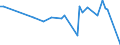 CN 90303110 /Exports /Unit = Prices (Euro/ton) /Partner: Singapore /Reporter: European Union /90303110:Multimeters for Voltage, Current, Resistance or Electrical Power, for Civil Aircraft (Excl. Recording Device)