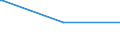 KN 90303110 /Exporte /Einheit = Mengen in Tonnen /Partnerland: Niederlande /Meldeland: Europäische Union /90303110:Vielfachmessger„te fr Stromspannung, Stromst„rke, Widerstand Oder Elektrischer Leistung, Ohne Registriervorrichtung, fr Zivile Luftfahrzeuge