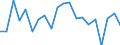 CN 90303190 /Exports /Unit = Prices (Euro/ton) /Partner: Austria /Reporter: European Union /90303190:Multimeters for Voltage, Current, Resistance or Electrical Power (Excl. Recording Device and for Civil Aircraft)