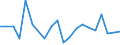 CN 90303190 /Exports /Unit = Prices (Euro/ton) /Partner: Latvia /Reporter: European Union /90303190:Multimeters for Voltage, Current, Resistance or Electrical Power (Excl. Recording Device and for Civil Aircraft)