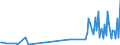 KN 90303391 /Exporte /Einheit = Preise (Euro/Tonne) /Partnerland: Lettland /Meldeland: Europäische Union /90303391:Voltmeter Ohne Registriervorrichtung