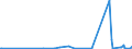KN 90303391 /Exporte /Einheit = Preise (Euro/Tonne) /Partnerland: Algerien /Meldeland: Europäische Union /90303391:Voltmeter Ohne Registriervorrichtung