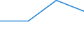 KN 90303910 /Exporte /Einheit = Preise (Euro/Tonne) /Partnerland: Daenemark /Meldeland: Europäische Union /90303910:Instrumente, Apparate und Ger„te zum Messen Oder Prfen von Stromspannung, Stromst„rke, Widerstand Oder Elektrischer Leistung, Ohne Registriervorrichtung fr Zivile Luftfahrzeuge (Ausg. Vielfachmessger„te Sowie Kathodenstrahloszilloskope und Oszillografen)