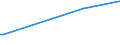 KN 90303910 /Exporte /Einheit = Preise (Euro/Tonne) /Partnerland: Kanada /Meldeland: Europäische Union /90303910:Instrumente, Apparate und Ger„te zum Messen Oder Prfen von Stromspannung, Stromst„rke, Widerstand Oder Elektrischer Leistung, Ohne Registriervorrichtung fr Zivile Luftfahrzeuge (Ausg. Vielfachmessger„te Sowie Kathodenstrahloszilloskope und Oszillografen)