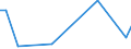 KN 90303910 /Exporte /Einheit = Preise (Euro/Tonne) /Partnerland: China /Meldeland: Europäische Union /90303910:Instrumente, Apparate und Ger„te zum Messen Oder Prfen von Stromspannung, Stromst„rke, Widerstand Oder Elektrischer Leistung, Ohne Registriervorrichtung fr Zivile Luftfahrzeuge (Ausg. Vielfachmessger„te Sowie Kathodenstrahloszilloskope und Oszillografen)