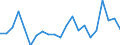 KN 90303930 /Exporte /Einheit = Preise (Euro/Tonne) /Partnerland: Italien /Meldeland: Europäische Union /90303930:Instrumente, Apparate und Ger„te zum Messen Oder Prfen von Stromspannung, Stromst„rke, Widerstand Oder Elektrischer Leistung, Elektronisch, Ohne Registriervorrichtung (Ausg. fr Zivile Luftfahrzeuge der Unterpos. 9030.39.10, Vielfachmessger„te Sowie Kathodenstrahloszilloskope und -oszillografen)