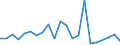 KN 90303930 /Exporte /Einheit = Preise (Euro/Tonne) /Partnerland: Griechenland /Meldeland: Europäische Union /90303930:Instrumente, Apparate und Ger„te zum Messen Oder Prfen von Stromspannung, Stromst„rke, Widerstand Oder Elektrischer Leistung, Elektronisch, Ohne Registriervorrichtung (Ausg. fr Zivile Luftfahrzeuge der Unterpos. 9030.39.10, Vielfachmessger„te Sowie Kathodenstrahloszilloskope und -oszillografen)