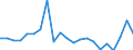 KN 90303930 /Exporte /Einheit = Preise (Euro/Tonne) /Partnerland: Belgien /Meldeland: Europäische Union /90303930:Instrumente, Apparate und Ger„te zum Messen Oder Prfen von Stromspannung, Stromst„rke, Widerstand Oder Elektrischer Leistung, Elektronisch, Ohne Registriervorrichtung (Ausg. fr Zivile Luftfahrzeuge der Unterpos. 9030.39.10, Vielfachmessger„te Sowie Kathodenstrahloszilloskope und -oszillografen)