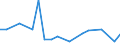 KN 90303930 /Exporte /Einheit = Preise (Euro/Tonne) /Partnerland: Luxemburg /Meldeland: Europäische Union /90303930:Instrumente, Apparate und Ger„te zum Messen Oder Prfen von Stromspannung, Stromst„rke, Widerstand Oder Elektrischer Leistung, Elektronisch, Ohne Registriervorrichtung (Ausg. fr Zivile Luftfahrzeuge der Unterpos. 9030.39.10, Vielfachmessger„te Sowie Kathodenstrahloszilloskope und -oszillografen)