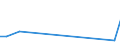 KN 90303930 /Exporte /Einheit = Preise (Euro/Tonne) /Partnerland: Island /Meldeland: Europäische Union /90303930:Instrumente, Apparate und Ger„te zum Messen Oder Prfen von Stromspannung, Stromst„rke, Widerstand Oder Elektrischer Leistung, Elektronisch, Ohne Registriervorrichtung (Ausg. fr Zivile Luftfahrzeuge der Unterpos. 9030.39.10, Vielfachmessger„te Sowie Kathodenstrahloszilloskope und -oszillografen)