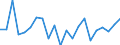 KN 90303930 /Exporte /Einheit = Preise (Euro/Tonne) /Partnerland: Norwegen /Meldeland: Europäische Union /90303930:Instrumente, Apparate und Ger„te zum Messen Oder Prfen von Stromspannung, Stromst„rke, Widerstand Oder Elektrischer Leistung, Elektronisch, Ohne Registriervorrichtung (Ausg. fr Zivile Luftfahrzeuge der Unterpos. 9030.39.10, Vielfachmessger„te Sowie Kathodenstrahloszilloskope und -oszillografen)