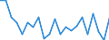 KN 90303930 /Exporte /Einheit = Preise (Euro/Tonne) /Partnerland: Finnland /Meldeland: Europäische Union /90303930:Instrumente, Apparate und Ger„te zum Messen Oder Prfen von Stromspannung, Stromst„rke, Widerstand Oder Elektrischer Leistung, Elektronisch, Ohne Registriervorrichtung (Ausg. fr Zivile Luftfahrzeuge der Unterpos. 9030.39.10, Vielfachmessger„te Sowie Kathodenstrahloszilloskope und -oszillografen)