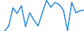 CN 90303930 /Exports /Unit = Prices (Euro/ton) /Partner: Austria /Reporter: European Union /90303930:Electronic Instruments and Apparatus for Measuring or Checking Voltage, Current, Resistance or Electrical Power (Excl. for Civil Aircraft, Recording Device, Multimeters, and Cathode-ray Oscilloscopes and Oscillographs)