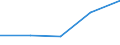 KN 90303930 /Exporte /Einheit = Preise (Euro/Tonne) /Partnerland: Jugoslawien /Meldeland: Europäische Union /90303930:Instrumente, Apparate und Ger„te zum Messen Oder Prfen von Stromspannung, Stromst„rke, Widerstand Oder Elektrischer Leistung, Elektronisch, Ohne Registriervorrichtung (Ausg. fr Zivile Luftfahrzeuge der Unterpos. 9030.39.10, Vielfachmessger„te Sowie Kathodenstrahloszilloskope und -oszillografen)