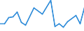 KN 90303930 /Exporte /Einheit = Preise (Euro/Tonne) /Partnerland: Litauen /Meldeland: Europäische Union /90303930:Instrumente, Apparate und Ger„te zum Messen Oder Prfen von Stromspannung, Stromst„rke, Widerstand Oder Elektrischer Leistung, Elektronisch, Ohne Registriervorrichtung (Ausg. fr Zivile Luftfahrzeuge der Unterpos. 9030.39.10, Vielfachmessger„te Sowie Kathodenstrahloszilloskope und -oszillografen)