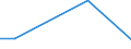 KN 90303930 /Exporte /Einheit = Preise (Euro/Tonne) /Partnerland: Albanien /Meldeland: Europäische Union /90303930:Instrumente, Apparate und Ger„te zum Messen Oder Prfen von Stromspannung, Stromst„rke, Widerstand Oder Elektrischer Leistung, Elektronisch, Ohne Registriervorrichtung (Ausg. fr Zivile Luftfahrzeuge der Unterpos. 9030.39.10, Vielfachmessger„te Sowie Kathodenstrahloszilloskope und -oszillografen)