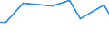 KN 90303930 /Exporte /Einheit = Preise (Euro/Tonne) /Partnerland: Aserbaidschan /Meldeland: Europäische Union /90303930:Instrumente, Apparate und Ger„te zum Messen Oder Prfen von Stromspannung, Stromst„rke, Widerstand Oder Elektrischer Leistung, Elektronisch, Ohne Registriervorrichtung (Ausg. fr Zivile Luftfahrzeuge der Unterpos. 9030.39.10, Vielfachmessger„te Sowie Kathodenstrahloszilloskope und -oszillografen)