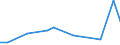 KN 90303930 /Exporte /Einheit = Preise (Euro/Tonne) /Partnerland: Kasachstan /Meldeland: Europäische Union /90303930:Instrumente, Apparate und Ger„te zum Messen Oder Prfen von Stromspannung, Stromst„rke, Widerstand Oder Elektrischer Leistung, Elektronisch, Ohne Registriervorrichtung (Ausg. fr Zivile Luftfahrzeuge der Unterpos. 9030.39.10, Vielfachmessger„te Sowie Kathodenstrahloszilloskope und -oszillografen)