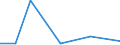 KN 90303930 /Exporte /Einheit = Preise (Euro/Tonne) /Partnerland: Ehem.jug.rep.mazed /Meldeland: Europäische Union /90303930:Instrumente, Apparate und Ger„te zum Messen Oder Prfen von Stromspannung, Stromst„rke, Widerstand Oder Elektrischer Leistung, Elektronisch, Ohne Registriervorrichtung (Ausg. fr Zivile Luftfahrzeuge der Unterpos. 9030.39.10, Vielfachmessger„te Sowie Kathodenstrahloszilloskope und -oszillografen)