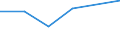 KN 90303930 /Exporte /Einheit = Preise (Euro/Tonne) /Partnerland: Serbien /Meldeland: Europäische Union /90303930:Instrumente, Apparate und Ger„te zum Messen Oder Prfen von Stromspannung, Stromst„rke, Widerstand Oder Elektrischer Leistung, Elektronisch, Ohne Registriervorrichtung (Ausg. fr Zivile Luftfahrzeuge der Unterpos. 9030.39.10, Vielfachmessger„te Sowie Kathodenstrahloszilloskope und -oszillografen)