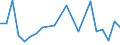 KN 90303930 /Exporte /Einheit = Preise (Euro/Tonne) /Partnerland: Marokko /Meldeland: Europäische Union /90303930:Instrumente, Apparate und Ger„te zum Messen Oder Prfen von Stromspannung, Stromst„rke, Widerstand Oder Elektrischer Leistung, Elektronisch, Ohne Registriervorrichtung (Ausg. fr Zivile Luftfahrzeuge der Unterpos. 9030.39.10, Vielfachmessger„te Sowie Kathodenstrahloszilloskope und -oszillografen)