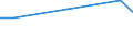 KN 90303930 /Exporte /Einheit = Preise (Euro/Tonne) /Partnerland: Sudan /Meldeland: Europäische Union /90303930:Instrumente, Apparate und Ger„te zum Messen Oder Prfen von Stromspannung, Stromst„rke, Widerstand Oder Elektrischer Leistung, Elektronisch, Ohne Registriervorrichtung (Ausg. fr Zivile Luftfahrzeuge der Unterpos. 9030.39.10, Vielfachmessger„te Sowie Kathodenstrahloszilloskope und -oszillografen)