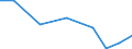 KN 90303930 /Exporte /Einheit = Preise (Euro/Tonne) /Partnerland: Mali /Meldeland: Europäische Union /90303930:Instrumente, Apparate und Ger„te zum Messen Oder Prfen von Stromspannung, Stromst„rke, Widerstand Oder Elektrischer Leistung, Elektronisch, Ohne Registriervorrichtung (Ausg. fr Zivile Luftfahrzeuge der Unterpos. 9030.39.10, Vielfachmessger„te Sowie Kathodenstrahloszilloskope und -oszillografen)