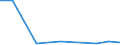 KN 90303930 /Exporte /Einheit = Preise (Euro/Tonne) /Partnerland: Niger /Meldeland: Europäische Union /90303930:Instrumente, Apparate und Ger„te zum Messen Oder Prfen von Stromspannung, Stromst„rke, Widerstand Oder Elektrischer Leistung, Elektronisch, Ohne Registriervorrichtung (Ausg. fr Zivile Luftfahrzeuge der Unterpos. 9030.39.10, Vielfachmessger„te Sowie Kathodenstrahloszilloskope und -oszillografen)