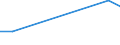 KN 90303930 /Exporte /Einheit = Preise (Euro/Tonne) /Partnerland: Tschad /Meldeland: Europäische Union /90303930:Instrumente, Apparate und Ger„te zum Messen Oder Prfen von Stromspannung, Stromst„rke, Widerstand Oder Elektrischer Leistung, Elektronisch, Ohne Registriervorrichtung (Ausg. fr Zivile Luftfahrzeuge der Unterpos. 9030.39.10, Vielfachmessger„te Sowie Kathodenstrahloszilloskope und -oszillografen)