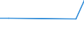 KN 90303930 /Exporte /Einheit = Preise (Euro/Tonne) /Partnerland: Sierra Leone /Meldeland: Europäische Union /90303930:Instrumente, Apparate und Ger„te zum Messen Oder Prfen von Stromspannung, Stromst„rke, Widerstand Oder Elektrischer Leistung, Elektronisch, Ohne Registriervorrichtung (Ausg. fr Zivile Luftfahrzeuge der Unterpos. 9030.39.10, Vielfachmessger„te Sowie Kathodenstrahloszilloskope und -oszillografen)