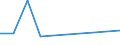 KN 90303930 /Exporte /Einheit = Preise (Euro/Tonne) /Partnerland: Togo /Meldeland: Europäische Union /90303930:Instrumente, Apparate und Ger„te zum Messen Oder Prfen von Stromspannung, Stromst„rke, Widerstand Oder Elektrischer Leistung, Elektronisch, Ohne Registriervorrichtung (Ausg. fr Zivile Luftfahrzeuge der Unterpos. 9030.39.10, Vielfachmessger„te Sowie Kathodenstrahloszilloskope und -oszillografen)