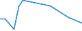 KN 90303930 /Exporte /Einheit = Preise (Euro/Tonne) /Partnerland: Nigeria /Meldeland: Europäische Union /90303930:Instrumente, Apparate und Ger„te zum Messen Oder Prfen von Stromspannung, Stromst„rke, Widerstand Oder Elektrischer Leistung, Elektronisch, Ohne Registriervorrichtung (Ausg. fr Zivile Luftfahrzeuge der Unterpos. 9030.39.10, Vielfachmessger„te Sowie Kathodenstrahloszilloskope und -oszillografen)