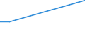 KN 90303930 /Exporte /Einheit = Preise (Euro/Tonne) /Partnerland: Gabun /Meldeland: Europäische Union /90303930:Instrumente, Apparate und Ger„te zum Messen Oder Prfen von Stromspannung, Stromst„rke, Widerstand Oder Elektrischer Leistung, Elektronisch, Ohne Registriervorrichtung (Ausg. fr Zivile Luftfahrzeuge der Unterpos. 9030.39.10, Vielfachmessger„te Sowie Kathodenstrahloszilloskope und -oszillografen)