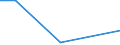 KN 90303930 /Exporte /Einheit = Preise (Euro/Tonne) /Partnerland: Burundi /Meldeland: Europäische Union /90303930:Instrumente, Apparate und Ger„te zum Messen Oder Prfen von Stromspannung, Stromst„rke, Widerstand Oder Elektrischer Leistung, Elektronisch, Ohne Registriervorrichtung (Ausg. fr Zivile Luftfahrzeuge der Unterpos. 9030.39.10, Vielfachmessger„te Sowie Kathodenstrahloszilloskope und -oszillografen)