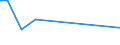 KN 90303930 /Exporte /Einheit = Preise (Euro/Tonne) /Partnerland: Kenia /Meldeland: Europäische Union /90303930:Instrumente, Apparate und Ger„te zum Messen Oder Prfen von Stromspannung, Stromst„rke, Widerstand Oder Elektrischer Leistung, Elektronisch, Ohne Registriervorrichtung (Ausg. fr Zivile Luftfahrzeuge der Unterpos. 9030.39.10, Vielfachmessger„te Sowie Kathodenstrahloszilloskope und -oszillografen)