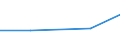 KN 90303981 /Exporte /Einheit = Preise (Euro/Tonne) /Partnerland: Libyen /Meldeland: Europäische Union /90303981:Voltmeter Ohne Registriervorrichtung
