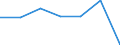 KN 90303991 /Exporte /Einheit = Preise (Euro/Tonne) /Partnerland: Schweiz /Meldeland: Europäische Union /90303991:Voltmeter Ohne Registriervorrichtung